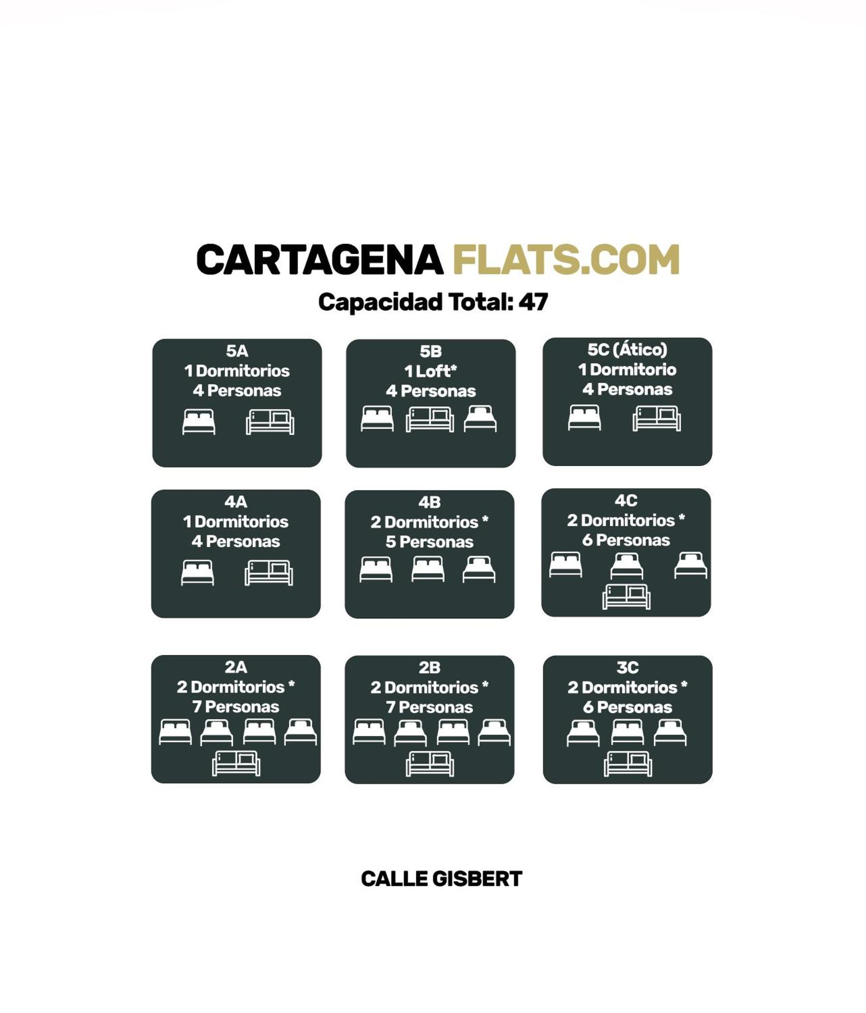 Cartagenaflats, Apartamentos Anfiteatro Romano 2B Exterior foto